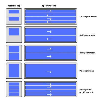 halfspoor stereo - 1 1 400x400 - Halfspoor stereo